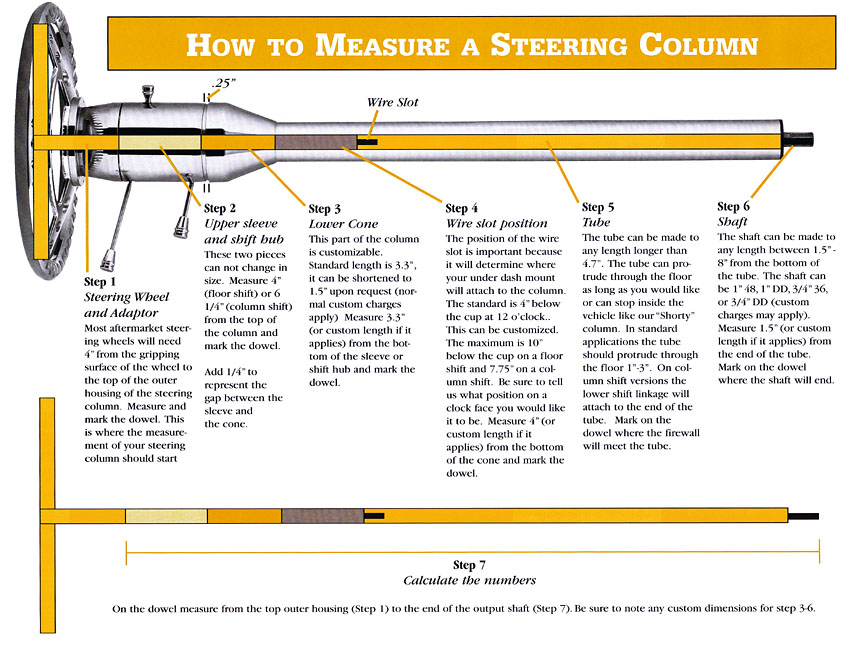 How To Measure A Steering Column Pol Performance Online Inc