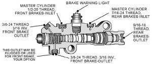 No or Low Pedal Testing of Prop Valve - POL - Performance Online, Inc