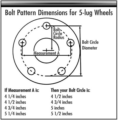 Bolt Pattern Dimensions - 5-Lug - POL - Performance Online, Inc