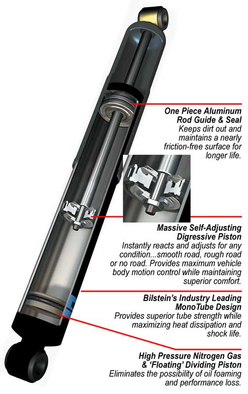 51 Ford Rear Spring 1949-51 Ford - Custom - Fullsize, Rear Bilstein Shock Absorbers